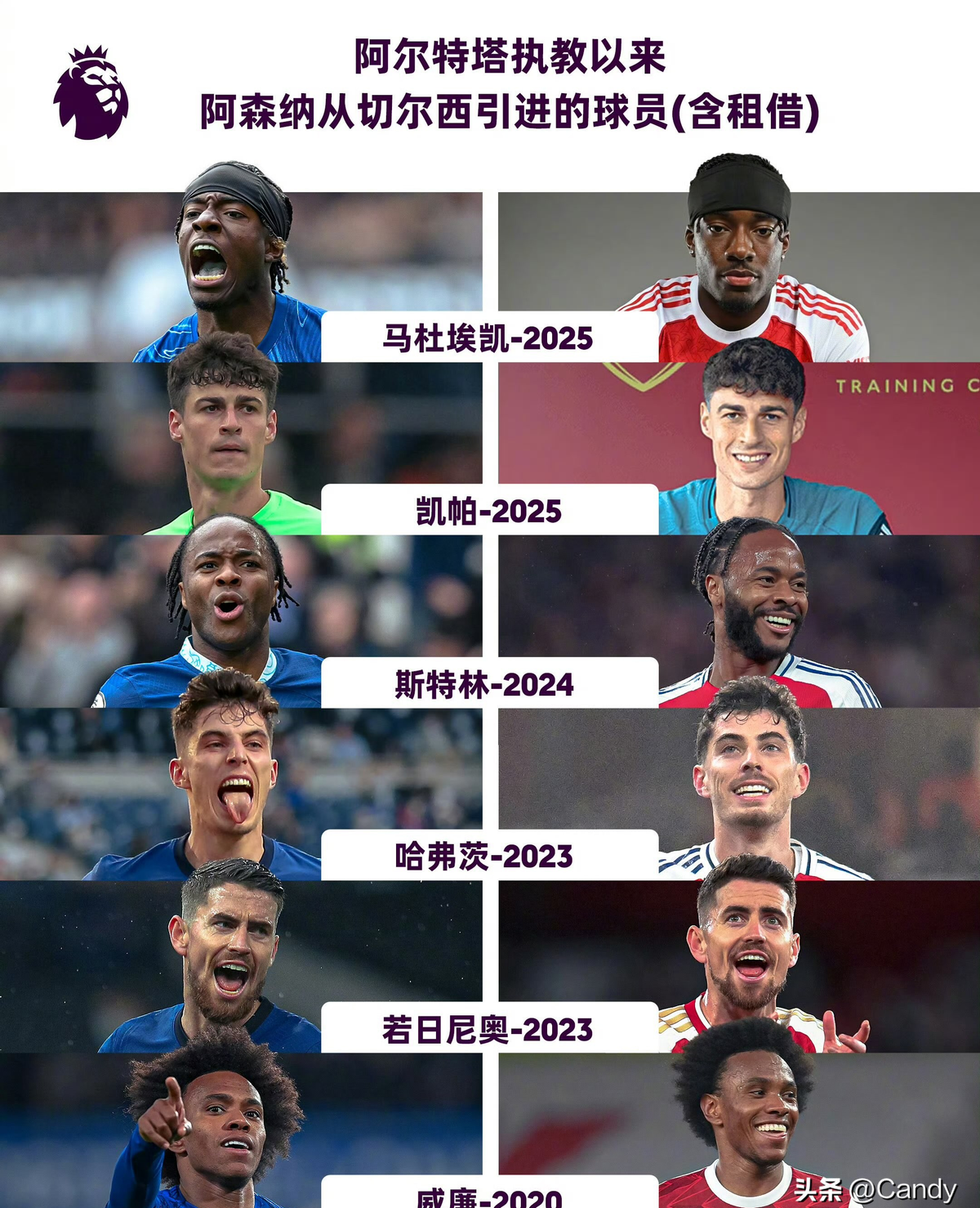 赛前西汉姆调整名单以备英超，再遭质疑环节打磨，压力陡增，细节决定成败(英超西汉姆联球员名单)-米兰网址